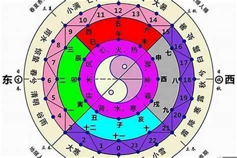 五行排法|八字排盘